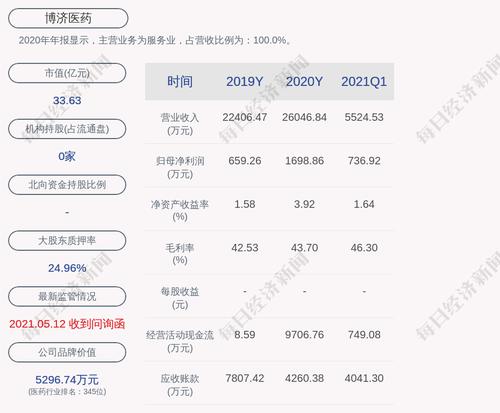 博济医药：向特定对象发行新增股份约3345万股于7月1日上市