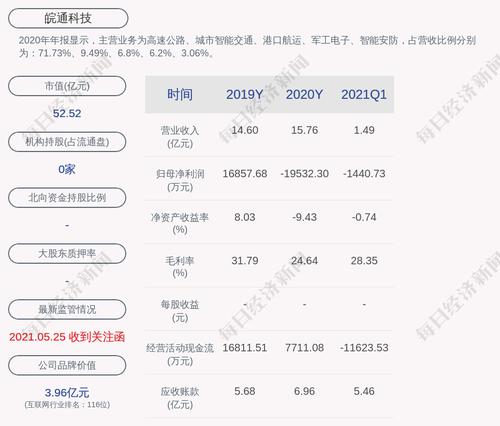 皖通科技：公司董事周发展和周成栋辞职