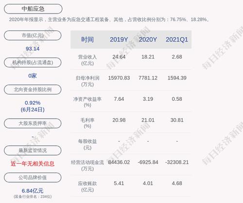 注意！中船应急：股东船舶设计研究所计划减持不超过1948万股
