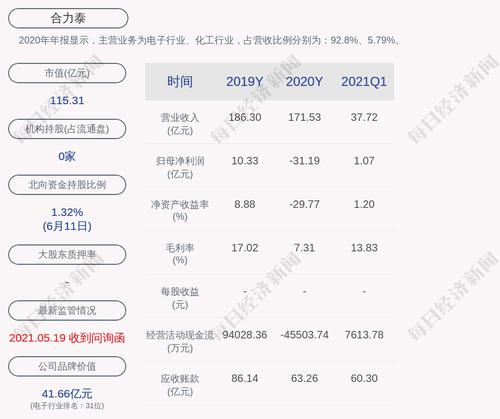 合力泰：股东文开福变动减持2050万股