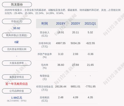 凯龙股份：公司对子公司实际担保余额为39480万元