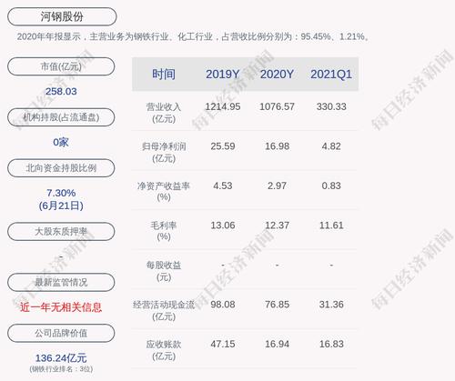 深交所向河钢股份发出关注函
