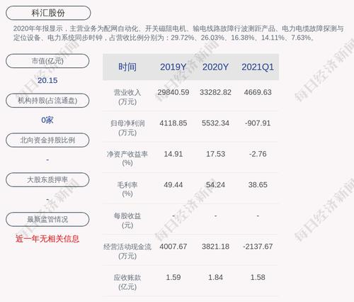 科汇股份：聘任黄河为公司证券事务代表