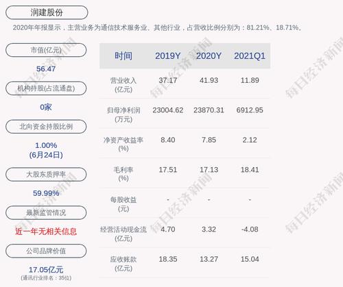 润建股份：签订能源网络管维项目合同