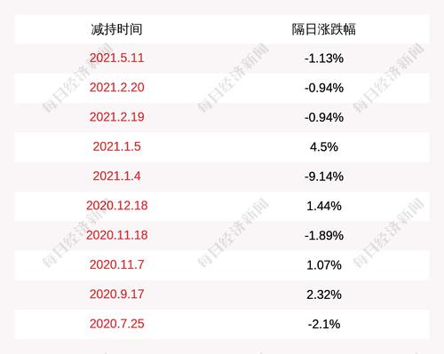 智度股份：股东智度德普减持1581万股，减持计划时间已过半