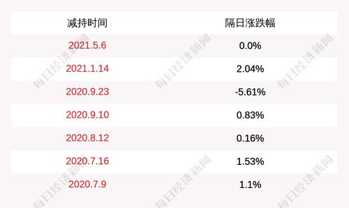 神州泰岳：实际控制人王宁提前终止减持公司股份计划