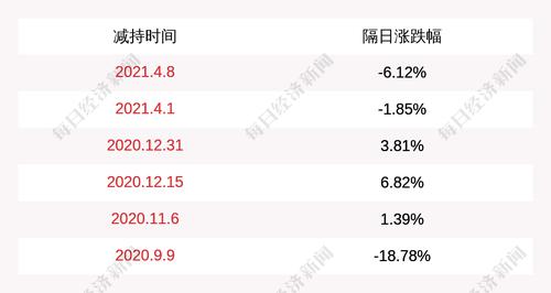 英可瑞：股东计划减持公司股份