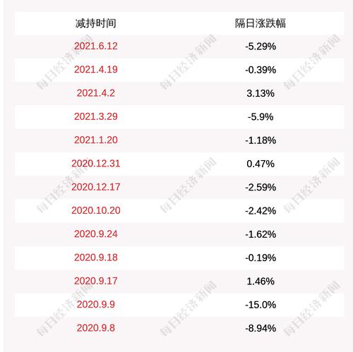 国立科技：股东盛和伟业减持公司股份160.02万股