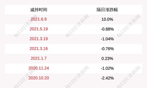 春兴精工：董事长袁静未减持公司股份，减持计划到期