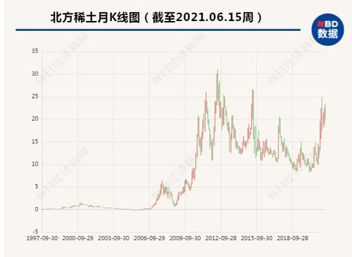 北方稀土拟掏数亿资金“替父偿债” 将携控股股东增持包钢股份