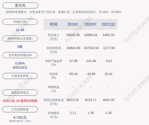 新文化：股东渠丰国际累计质押股数为0股