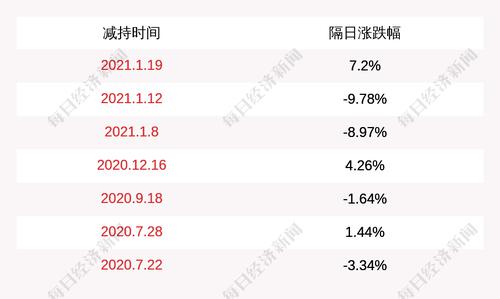 华友钴业：大山公司拟减持不超过约1208万股
