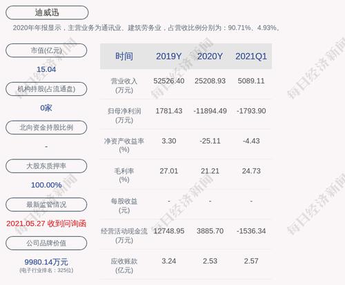 迪威迅：拟向激励对象47人授予限制性股票3300万股