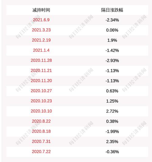 联诚精密：艺海创投减持计划期限届满