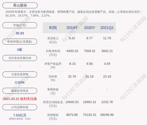 交易异动！香山股份：不存应披露而未披露重大事项