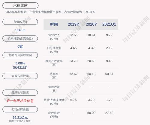 交易异动！承德露露：没有应披露而未披露事项