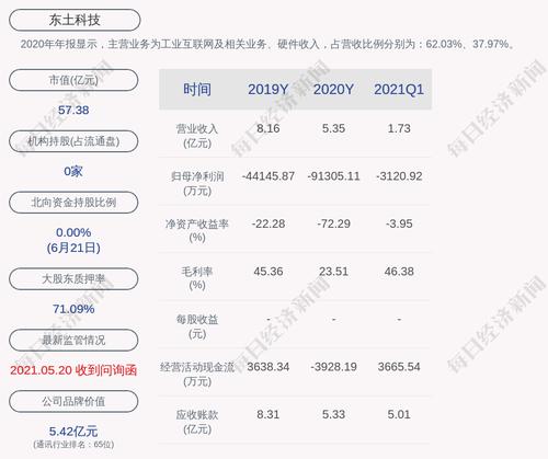 东土科技：股票交易异常波动