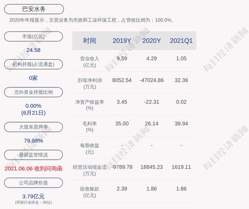 巴安水务：张春霖协议转让给山东高创约6634万股完成过户