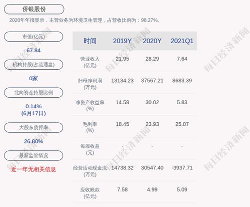 侨银股份：公司收到约5421万元项目中标通知书