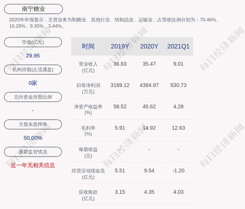 南宁糖业：拟非公开增发募资不超过6亿元