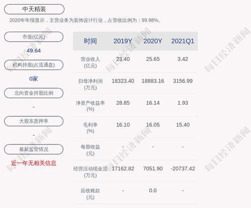 中天精装：最近五年公司受处罚或监管及整改情况