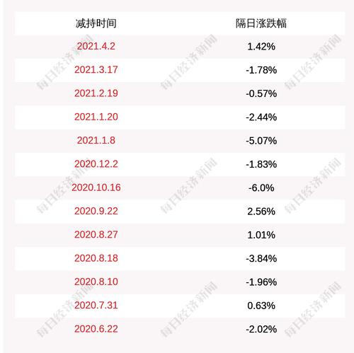 中石科技：公司实际控制人未发生变化
