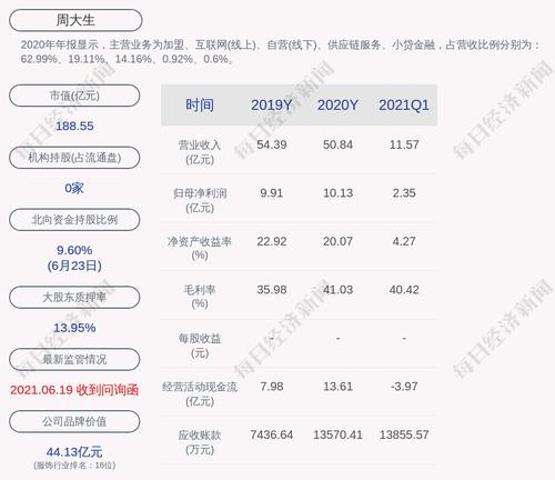 周大生：拟回购不低于1.50亿元且不超过3亿元公司股份