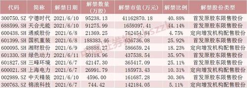 每经20点 | 世卫组织要求：重检；广州南沙区为何管控？广东省疾控回应：因排查一位初筛阳性病例；前国脚戴琳陷借贷纠纷案，本人回应