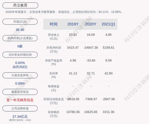 昂立教育：交大产业集团、交大企管中心的控股股东将变更为上海市国资委。