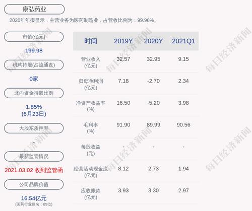 康弘药业：产品盐酸文拉法辛缓释片拟中标全国药品集中采购
