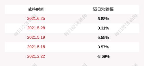 锐科激光：股东江苏新恒通投资集团有限公司拟减持不超过864万股