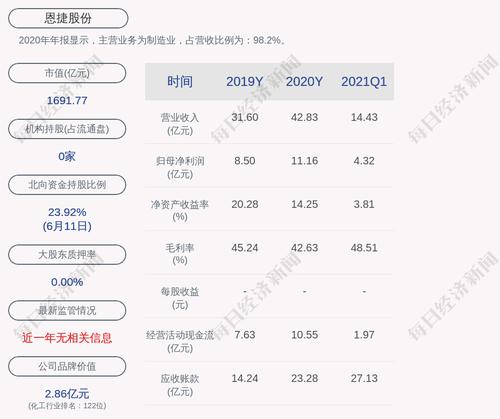 注意！恩捷股份：拟收购上海恩捷新材料科技有限公司4.78%股权，股票6月16日开市起停牌