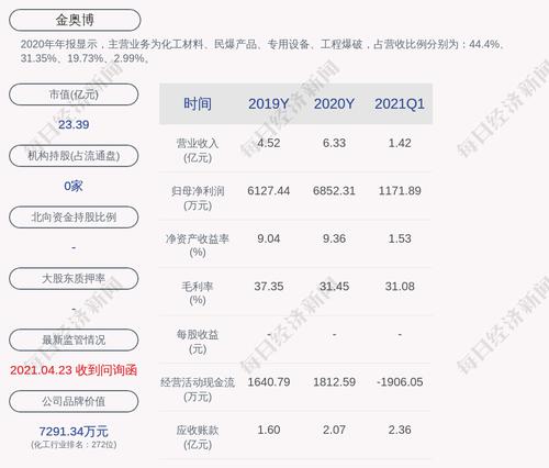 金奥博：证监会核准公司非公开发行不超过约8140万股新股