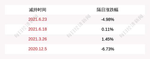 欧比特：股东颜军减持计划期限届满