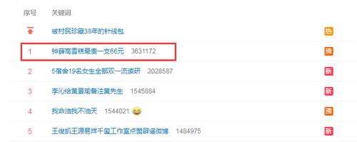 最贵一支66元！“你爱要不要”，“雪糕界爱马仕”因创始人一句话冲上热搜第一，曾两次发布虚假广告被罚