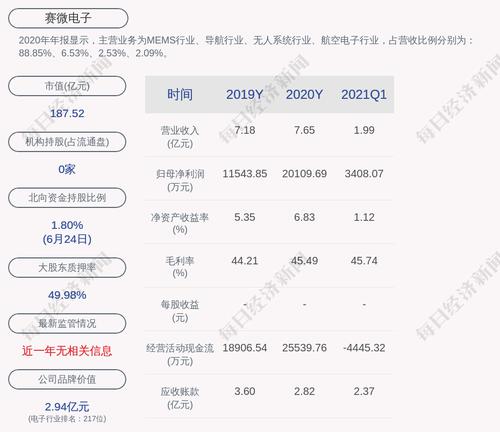 赛微电子：控股股东进行股票质押式回购交易、质押展期及解除质押