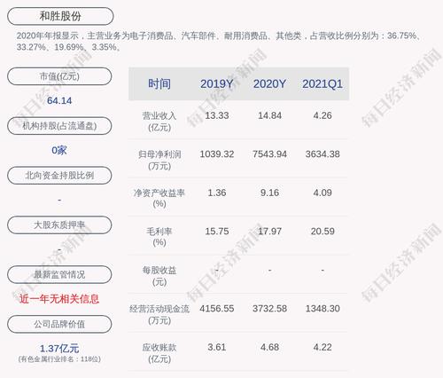 和胜股份：激励计划拟向激励对象授予权益总数为459.75万份