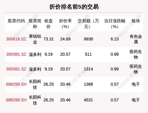 每经20点|国务院常务会议：减轻上游大宗商品涨价传导压力；佛山新增1例本土确诊病例
