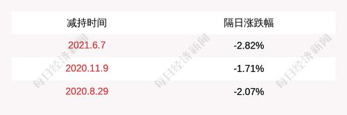 拓尔思：控股股东信科互动减持1066万股，占比1.49%