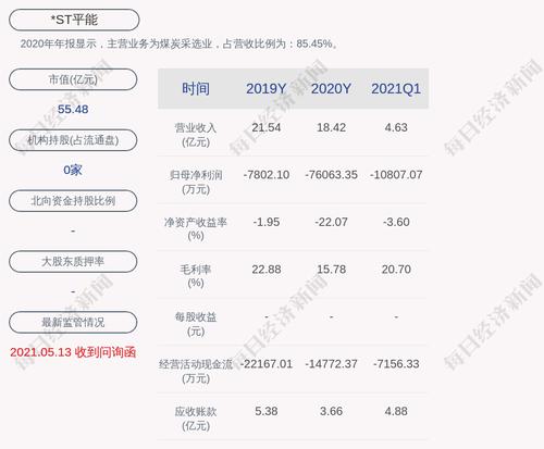 深交所向ST平能发出问询函