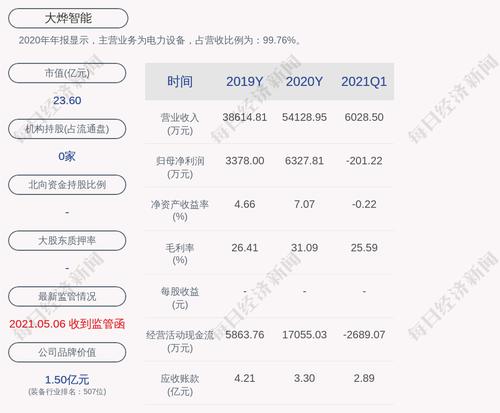 大烨智能：聘任林忠杰为证券事务代表