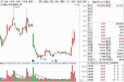 军工股嗨了！超级牛散、私募大佬杀入这些股！一种更先进的“抄作业”方式收好不谢！