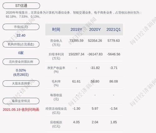 ST信通：拟回购不低于4000万元且不超过6000万元公司股份
