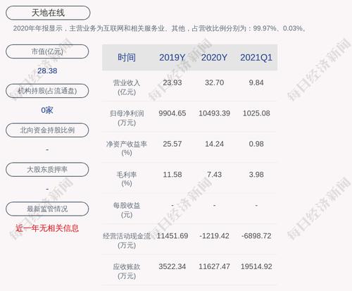 天地在线：2021年股票期权与限制性股票激励计划