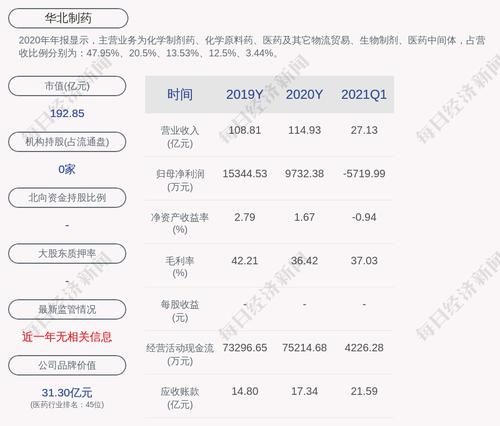 华北制药：控股股东部分股份被司法冻结
