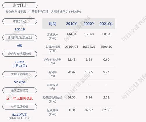 东方日升：子公司转让宁海新电、五莲京科、铜鼓铜升各100%股权