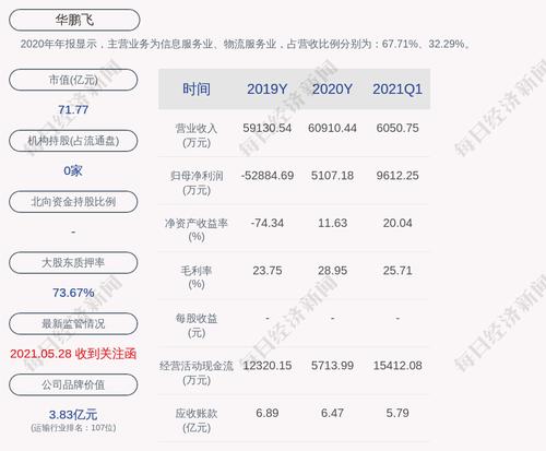 交易异动！华鹏飞：不存在应披露而未披露的重大事项