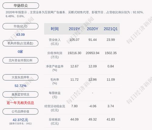 华扬联众：姜香蕊和华扬企管拟协议转让合计1150万股