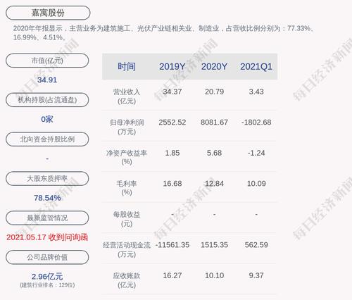 嘉寓股份：聘任付海波为公司总经理