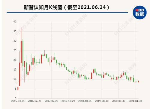 新智认知回复上交所问询函：三年承诺期后业绩大幅下滑受公司经营策略的影响